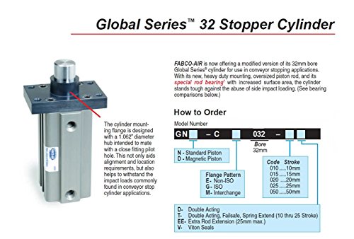 FABCO-AIR GND-CE032-050D Global Series 32 Cylinder za čepom, magnetski klip, dvostruko djelovanje, ne-ISO prirubnica, reda 32 mm,
